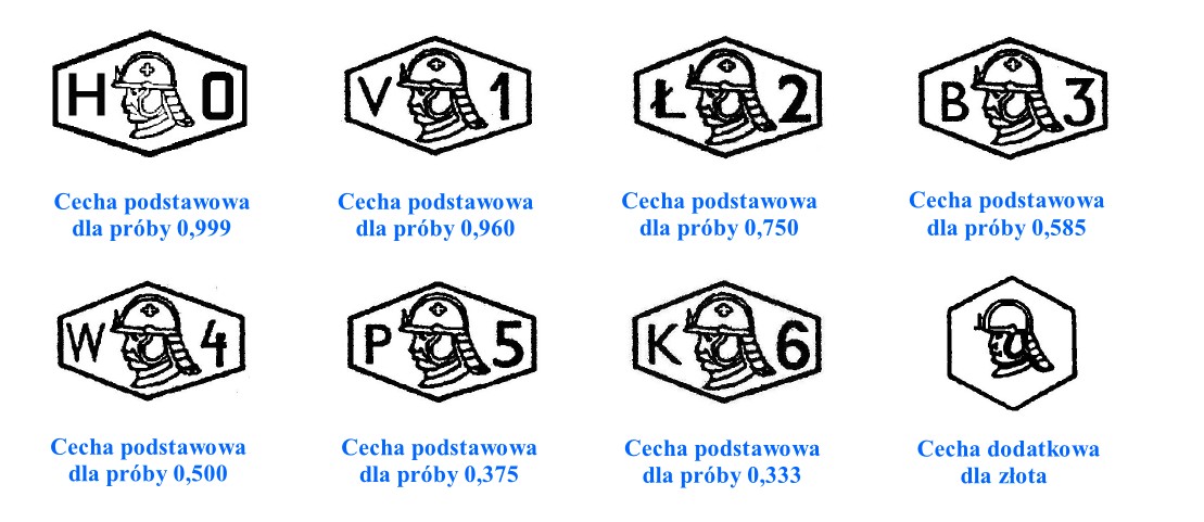 Obowiązujące polskie cechy i znaki probiercze złota: 