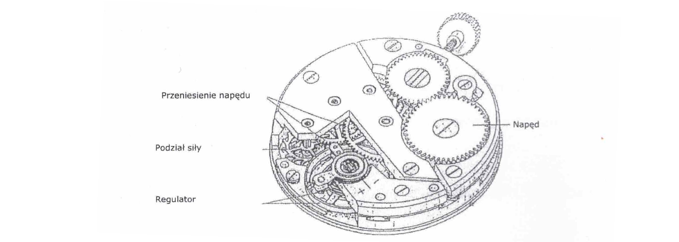 jak zbudowany jest zegarek mechaniczny 